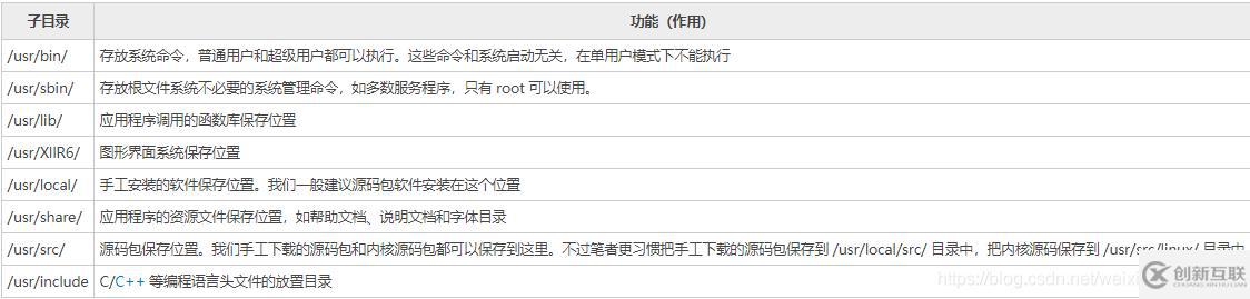 linux操作系统的常用命令及环境变量是什么