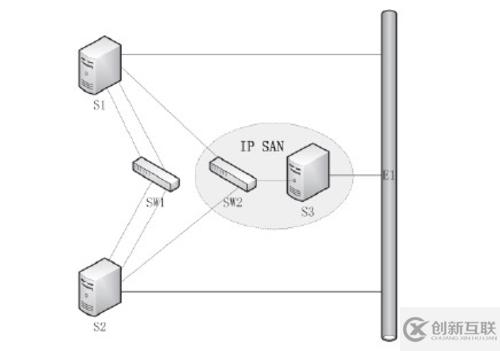 Oracle 11G RAC生产环境下的架构是怎样的