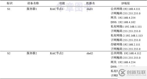 Oracle 11G RAC生产环境下的架构是怎样的