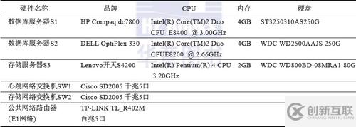 Oracle 11G RAC生产环境下的架构是怎样的