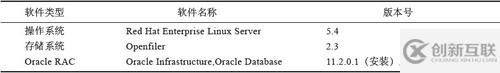 Oracle 11G RAC生产环境下的架构是怎样的