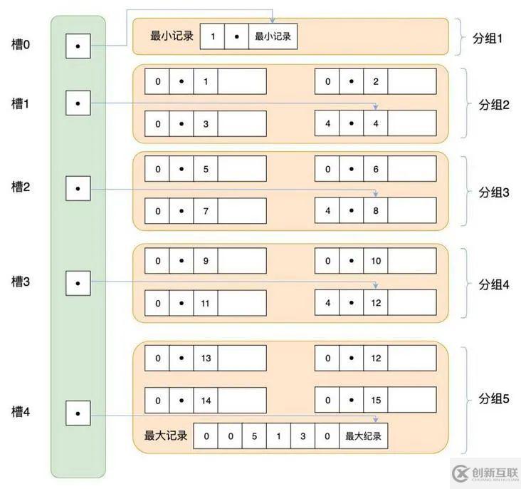 如何理解MySQL中的page页