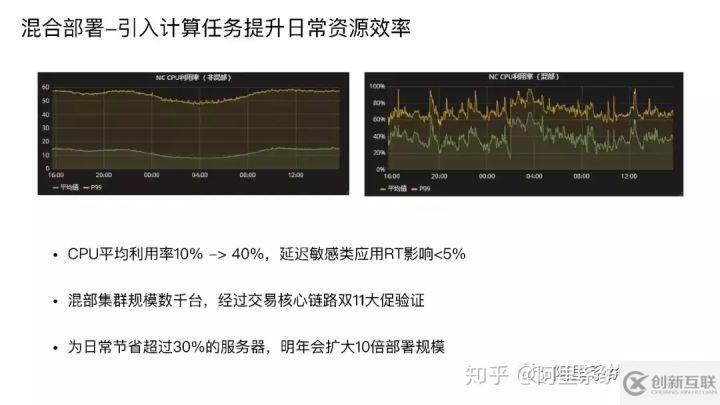 阿里巴巴 Sigma 调度和集群管理系统架构详解