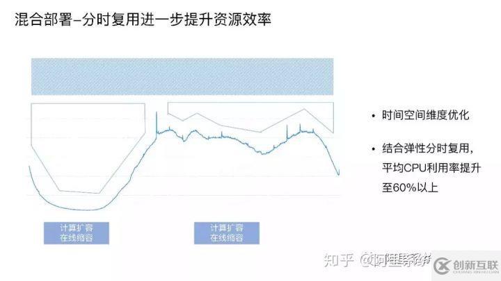 阿里巴巴 Sigma 调度和集群管理系统架构详解