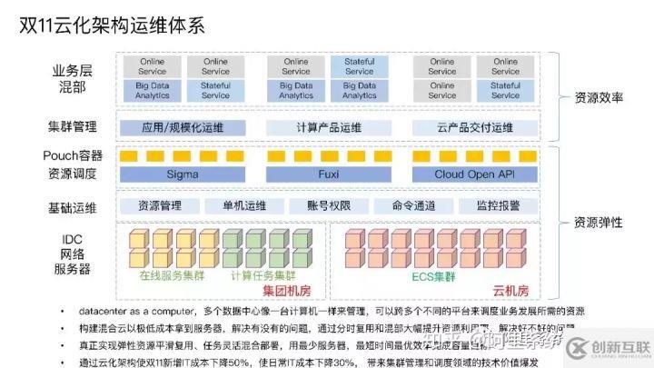 阿里巴巴 Sigma 调度和集群管理系统架构详解