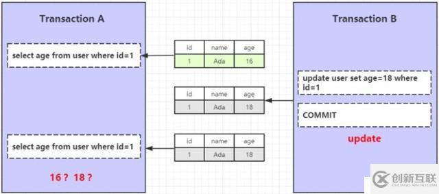 MySQL InnoDB 事务