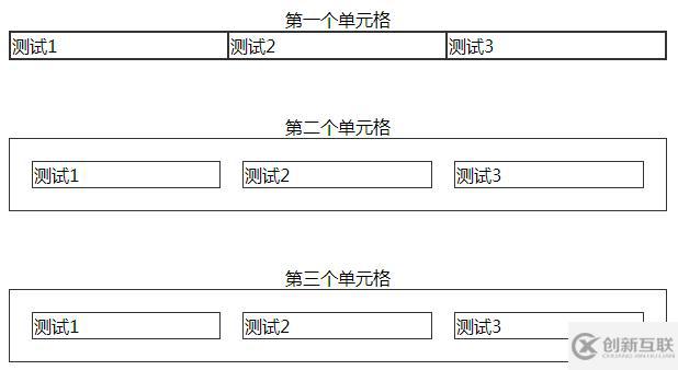 css表格中的cellspacing和cellpadding属性