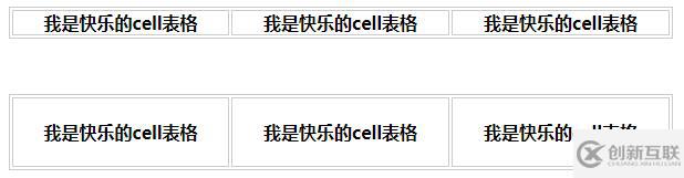 css表格中的cellspacing和cellpadding属性