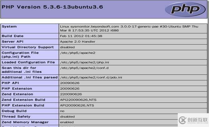 Ubuntu 11.10搭建和配置Nagios