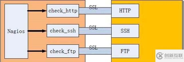 Ubuntu 11.10搭建和配置Nagios