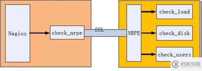 Ubuntu 11.10搭建和配置Nagios