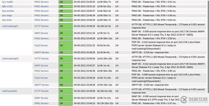 Ubuntu 11.10搭建和配置Nagios