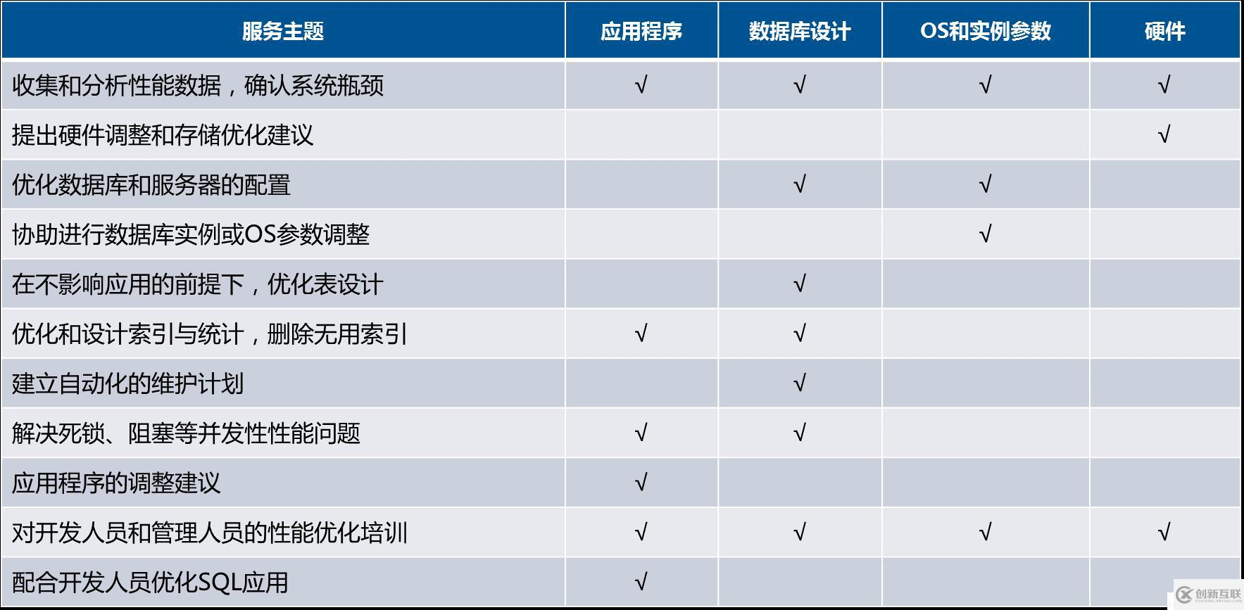 如何在云端进行性能优化