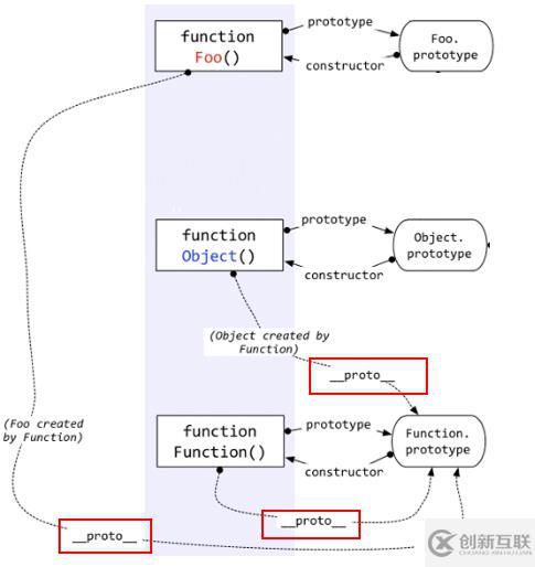 JavaScript_构造函数/原型/实例对象的关系