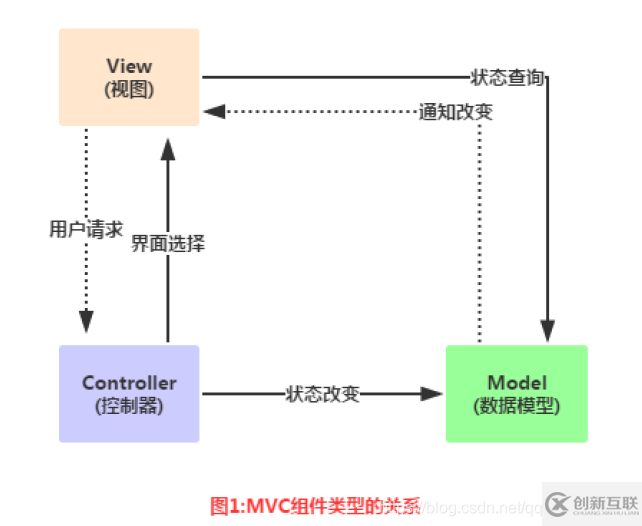 Android适配器的概念是什么