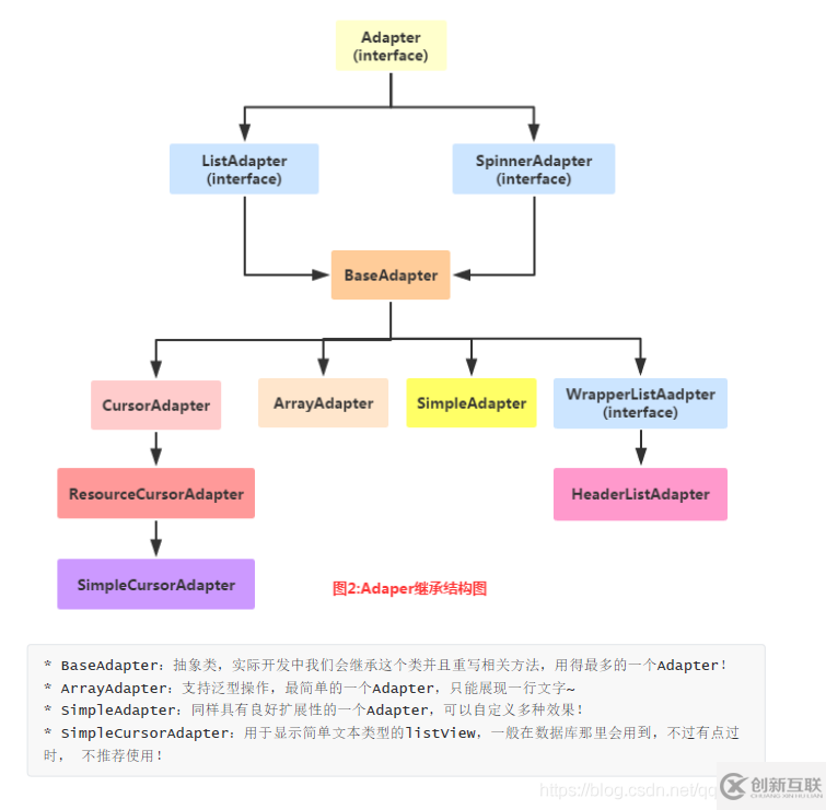 Android适配器的概念是什么