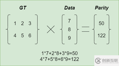 HDFS3.x新特性EC是什么