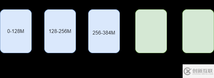 HDFS3.x新特性EC是什么