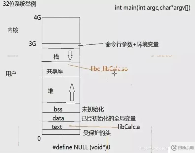 C C++ 动态库与静态库的制作与使用