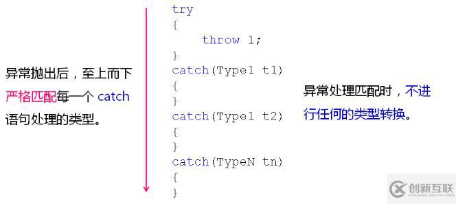 C++ 中的异常处理（五十三）