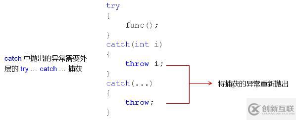 C++ 中的异常处理（五十三）