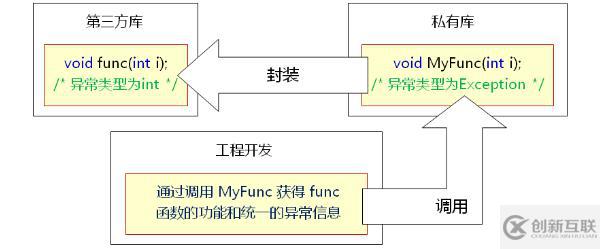 C++ 中的异常处理（五十三）