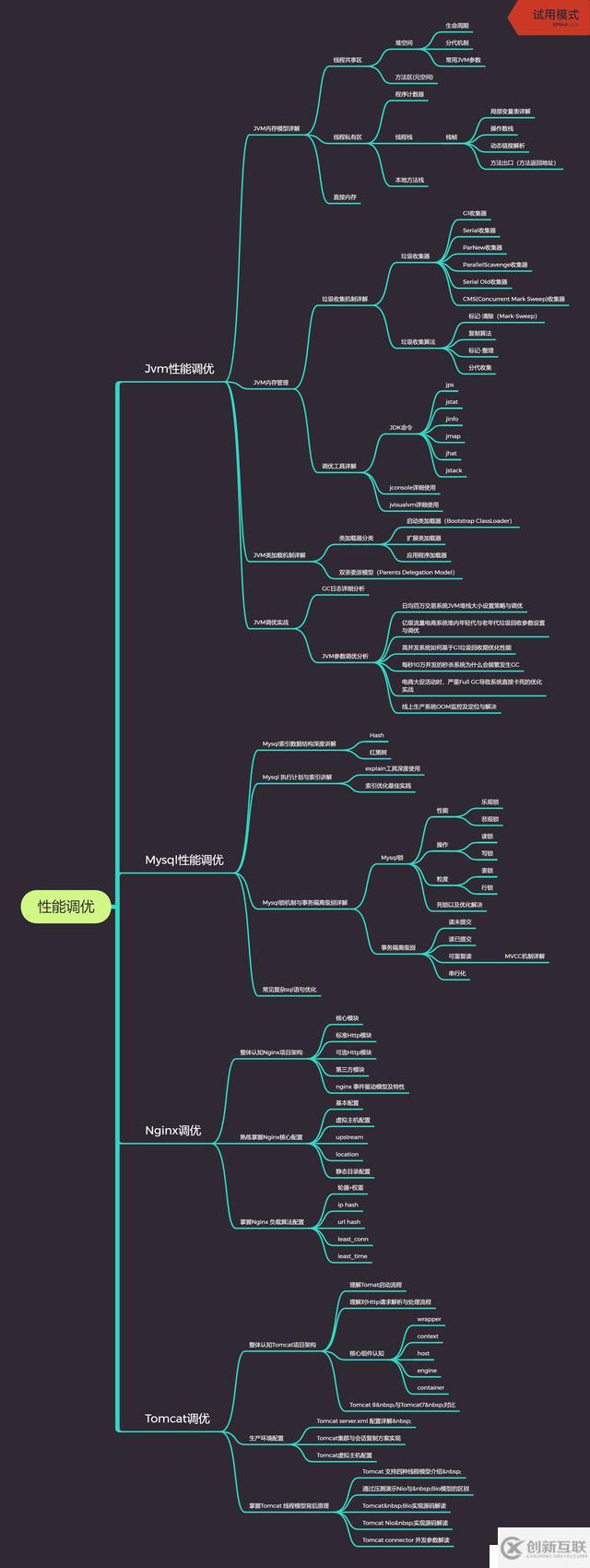 来自阿里P7岗Java优秀工程师分享的必备技能，你解锁了吗？