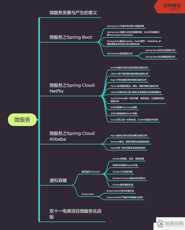 来自阿里P7岗Java优秀工程师分享的必备技能，你解锁了吗？