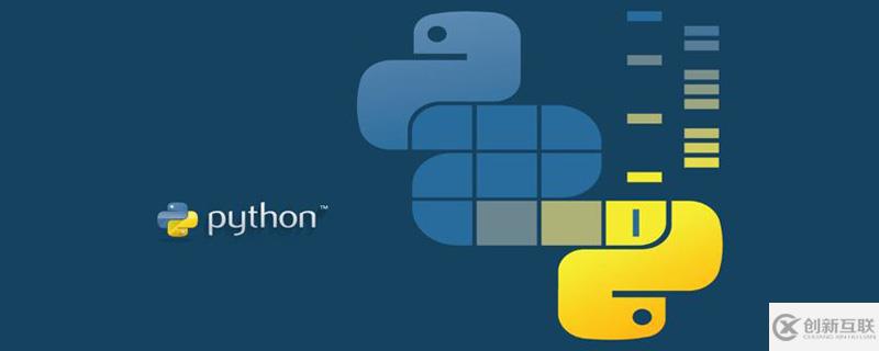 Python数学相关模块怎么用