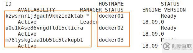 Dcoker swarm