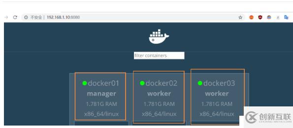 Dcoker swarm