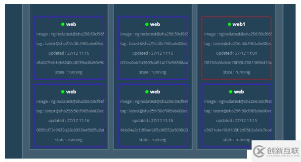 Dcoker swarm