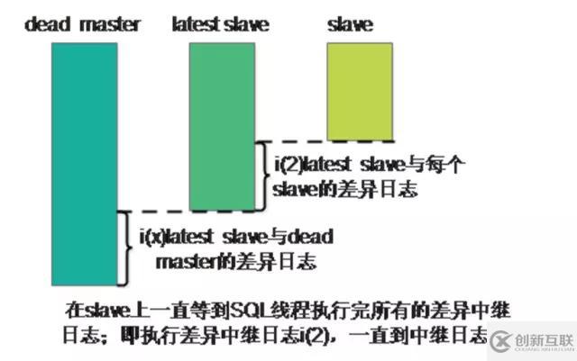 Mysql中MHA的原理是什么