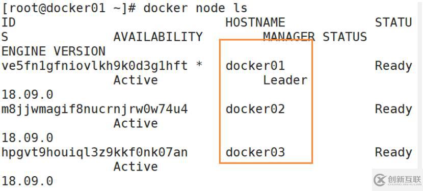 Dcoker swarm