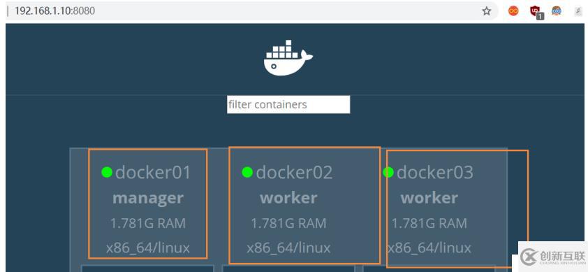 Dcoker swarm