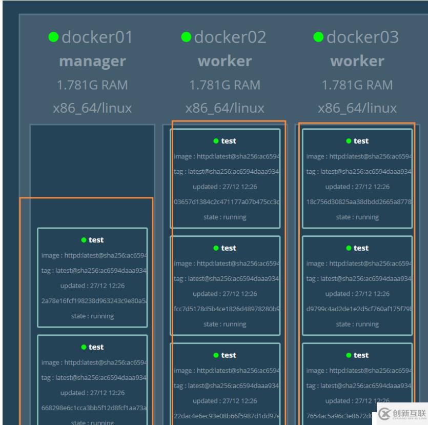 Dcoker swarm