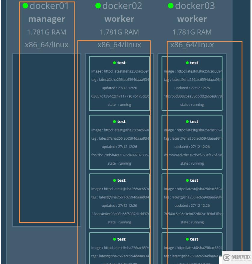 Dcoker swarm