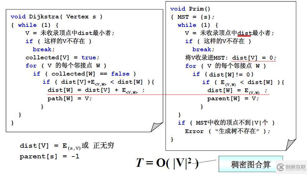 c语言如何实现最小生成树