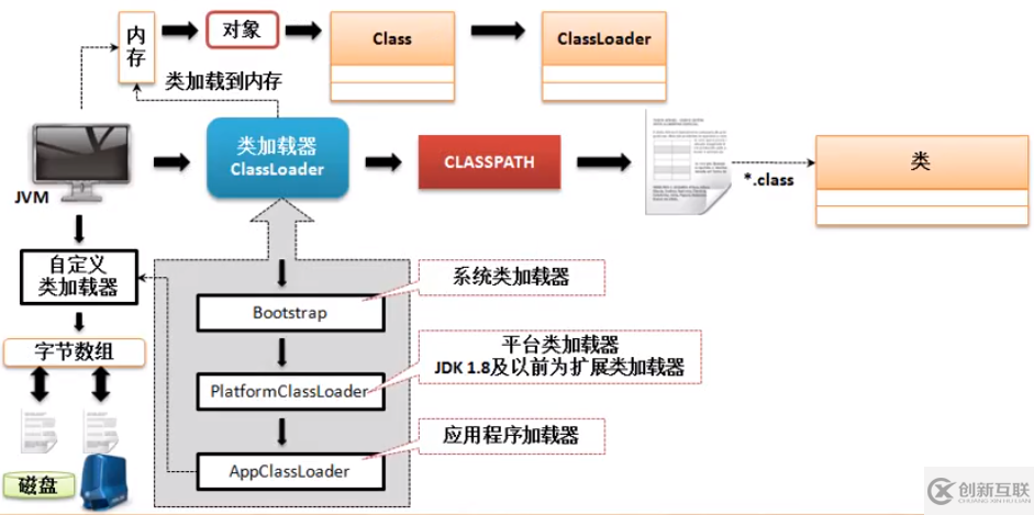 什么是ClassLoader类加载器