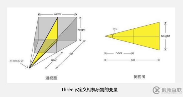 HTML5实现3D全景的示例