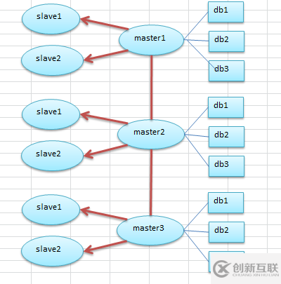 Mycat分库分表的简单实践