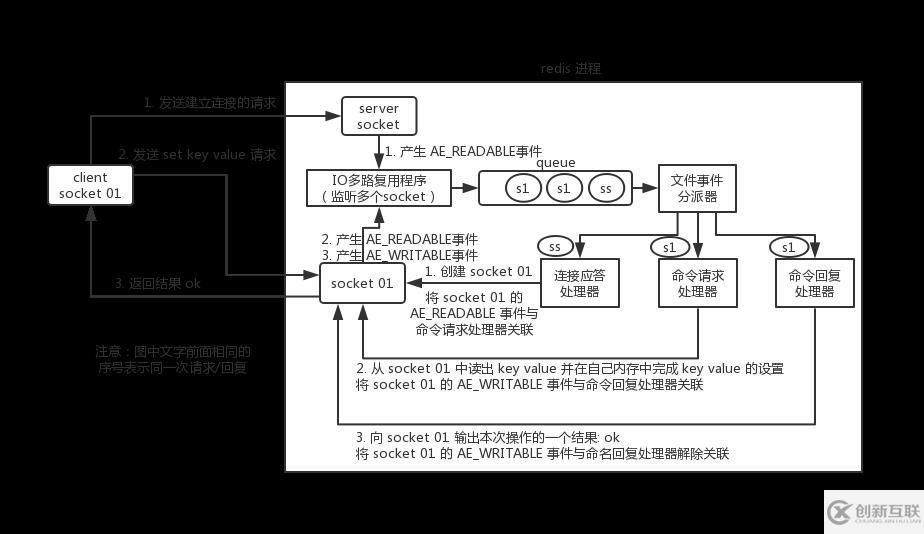 Redis中关于分布式缓存的面试题有哪些