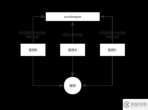 Redis中关于分布式缓存的面试题有哪些