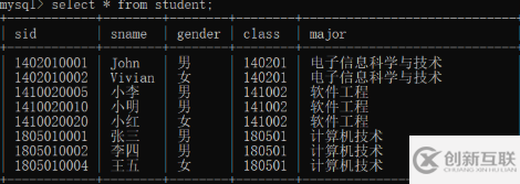 mysql导出数据出现乱码的解决方法