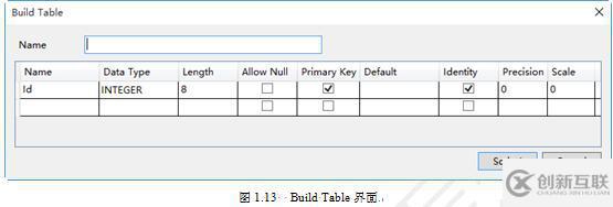 XamarinSQLite如何创建数据表