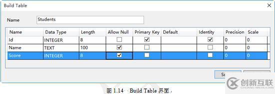 XamarinSQLite如何创建数据表