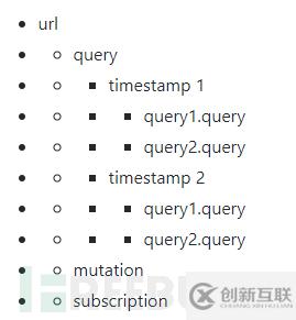 针对GraphQL安全测试的Burp扩展InQL是怎样的