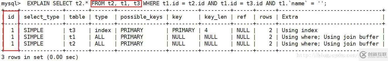 Mysql怎么查看执行计划