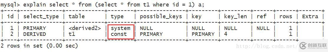 Mysql怎么查看执行计划