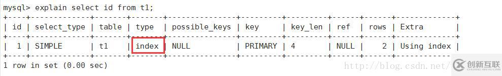 Mysql怎么查看执行计划